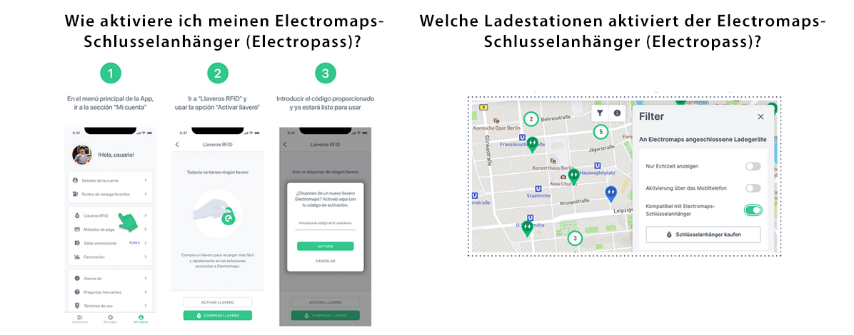 Electromaps-Schlusselanhang